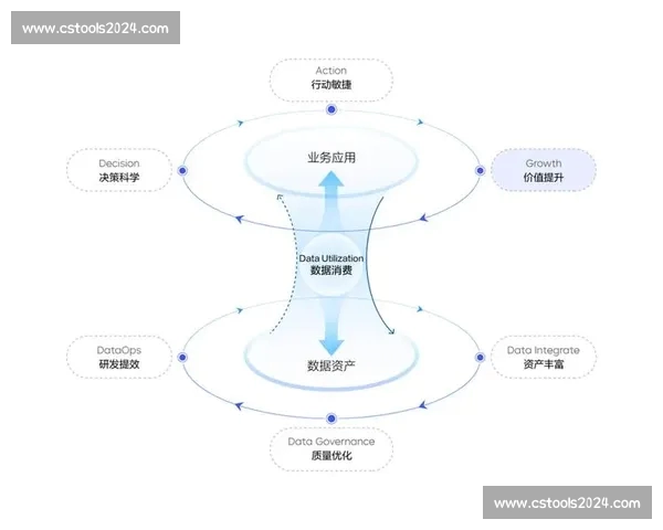 体育比赛走势深度解析与数据驱动决策方法研究 体育比赛走势深度解析与数据驱动决策方法研究